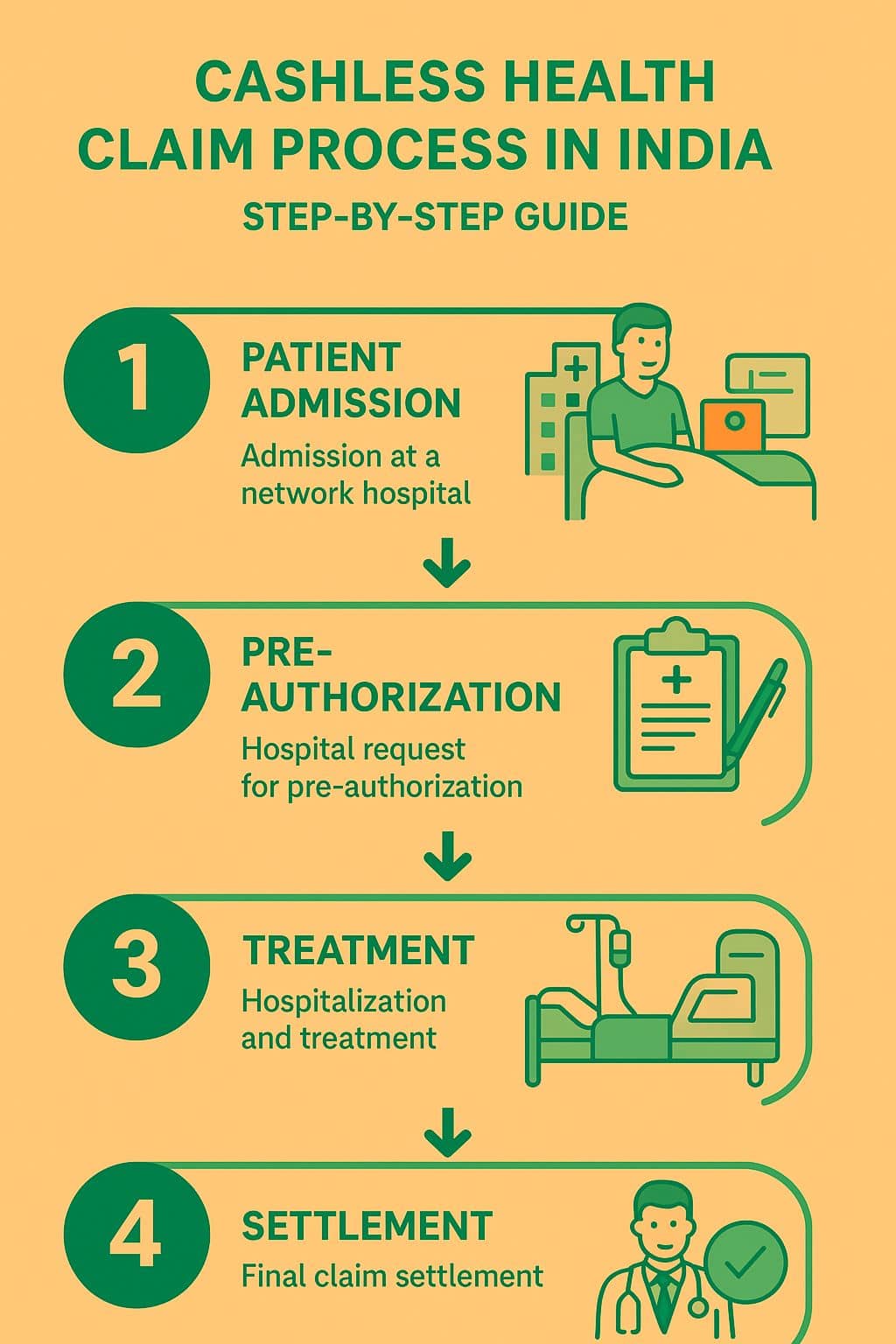 Cashless Health Claim Process
